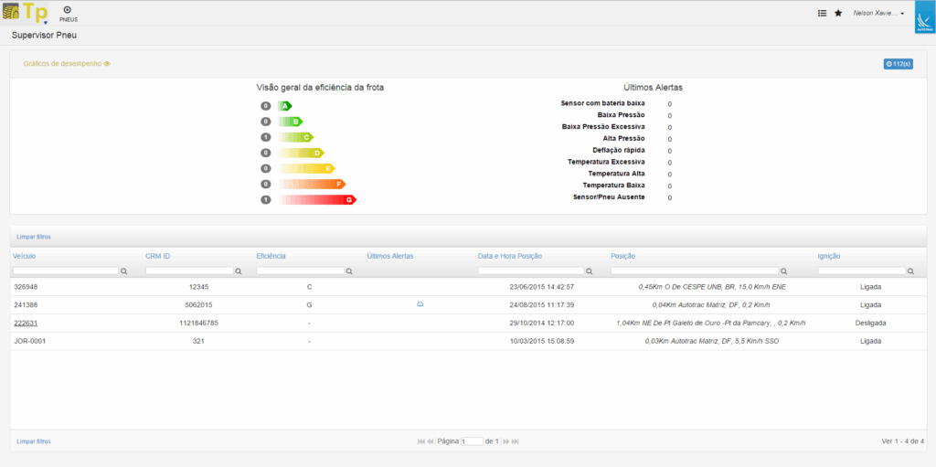 Autotrac Supervisor Pneu