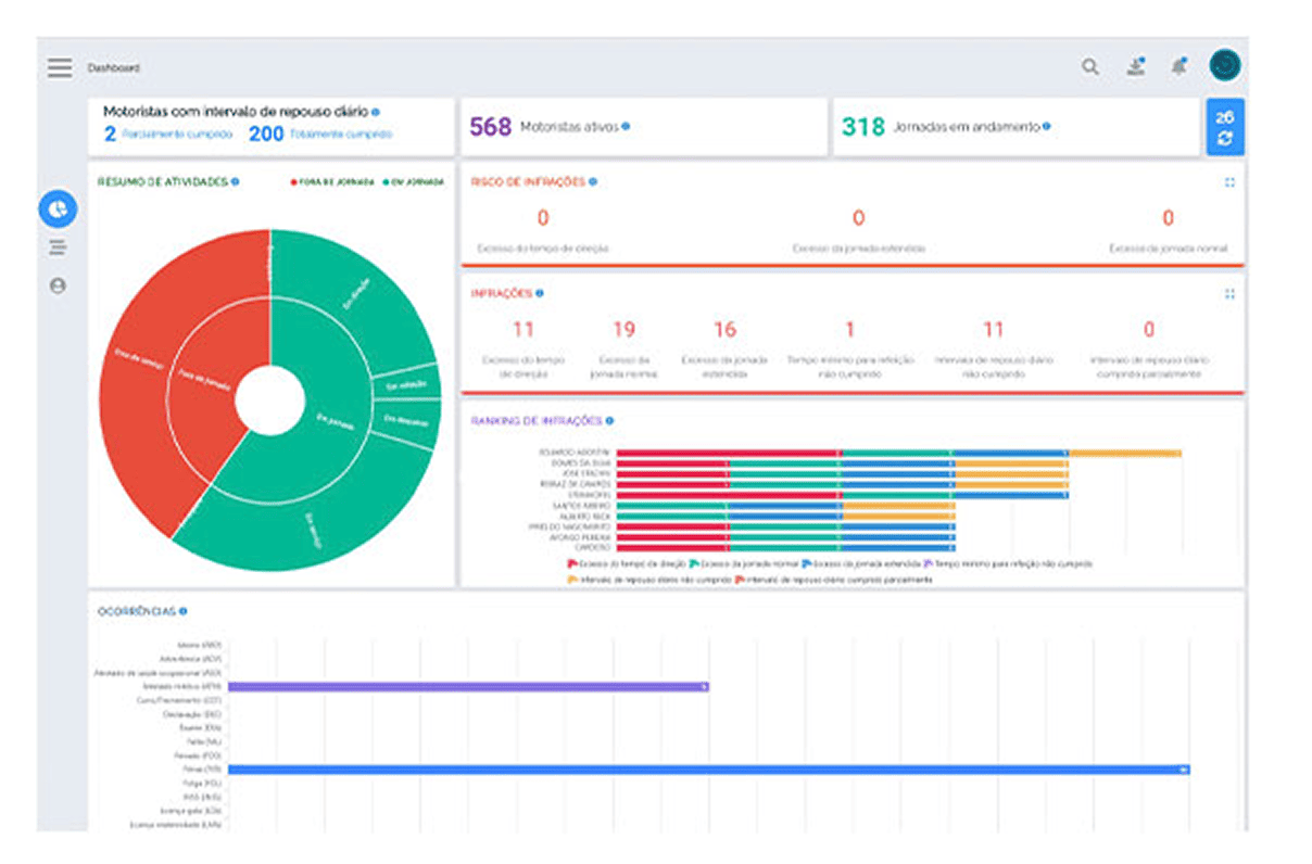 Supervisor Jornada Business