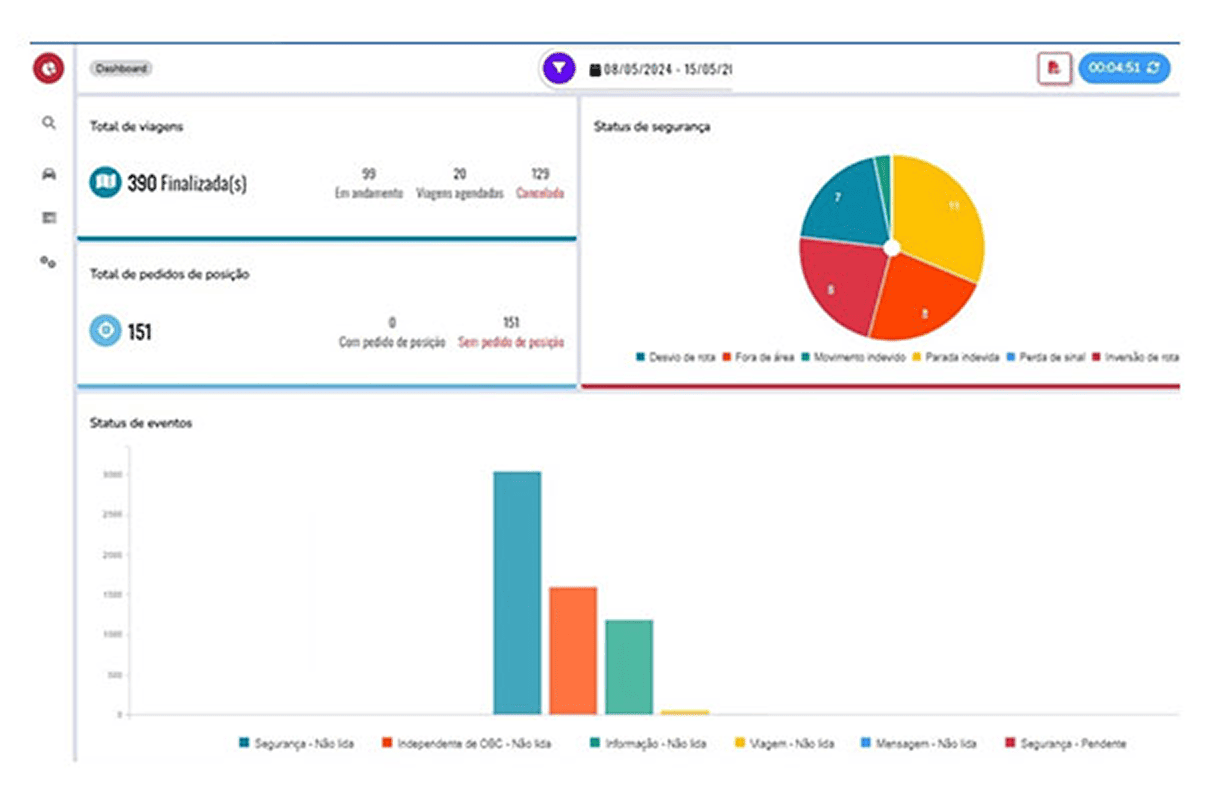 Sistema de Informações Gerenciais (SIG)