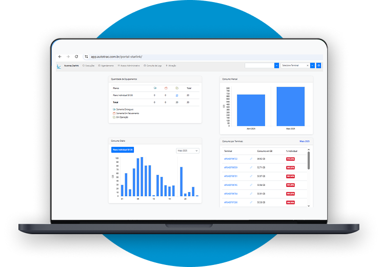 Dashboard de controle